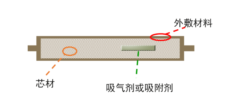 VIP板的結構如下圖所示：