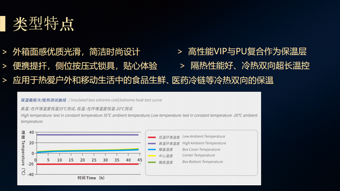 戶外保溫箱