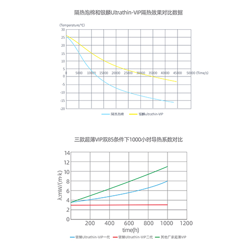 銀麟（超薄真空絕熱板）中文詳情頁.jpg